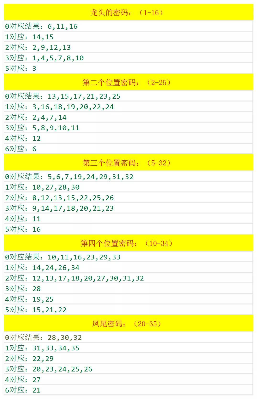 新澳历史开奖记录查询结果,实用性执行策略讲解_社交版14.444