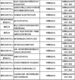 管家婆2024正版资料大全,科学解答解释定义_旗舰款77.415