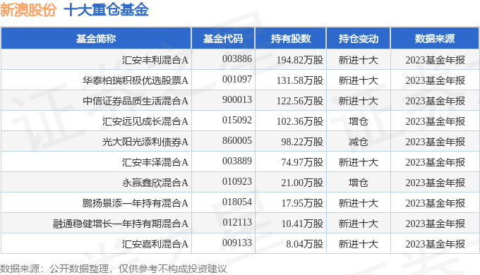 新澳历史开奖最新结果查询表,精细化评估解析_CT51.535