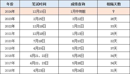 澳门特马今期开奖结果2024年记录,精细策略定义探讨_zShop45.551