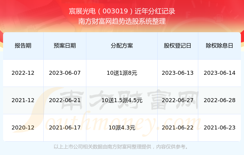 2024年新奥历史记录,涵盖广泛的解析方法_Windows82.435