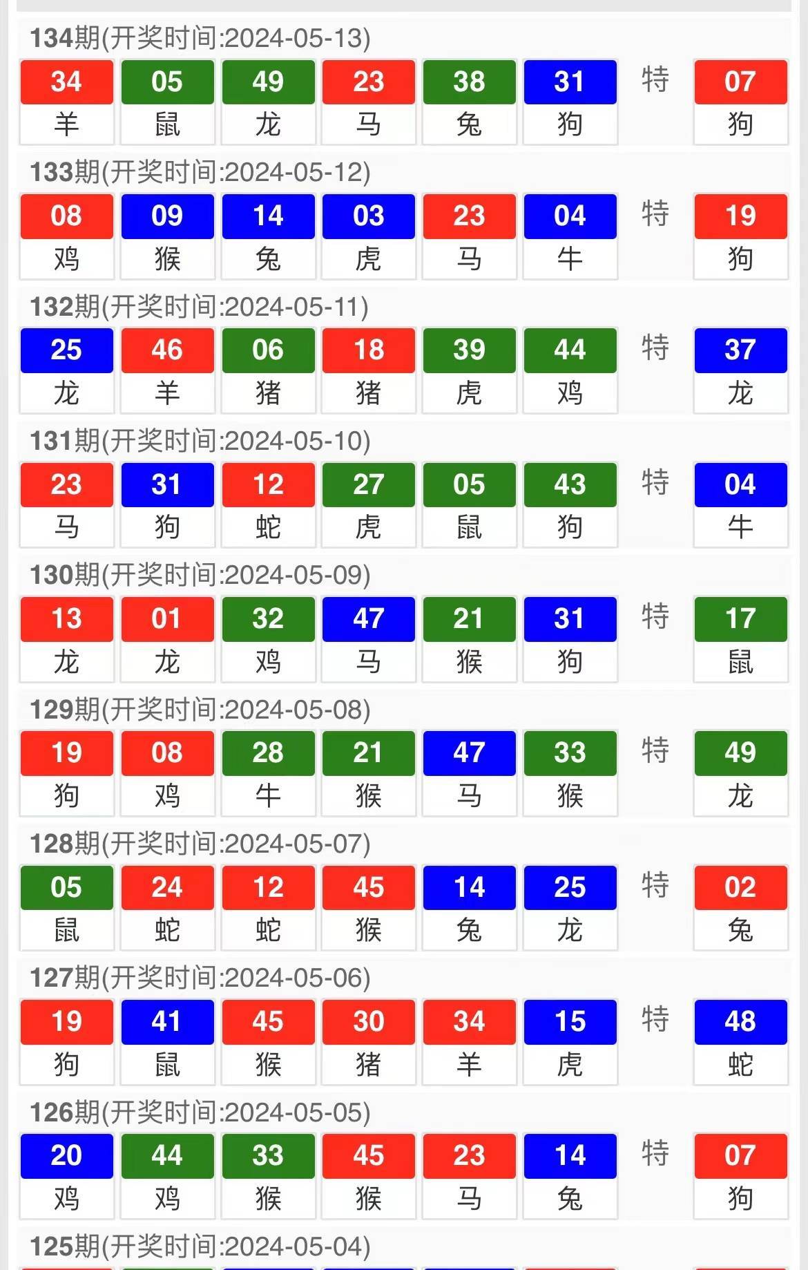 新澳门今晚开奖结果查询,标准化程序评估_理财版17.592