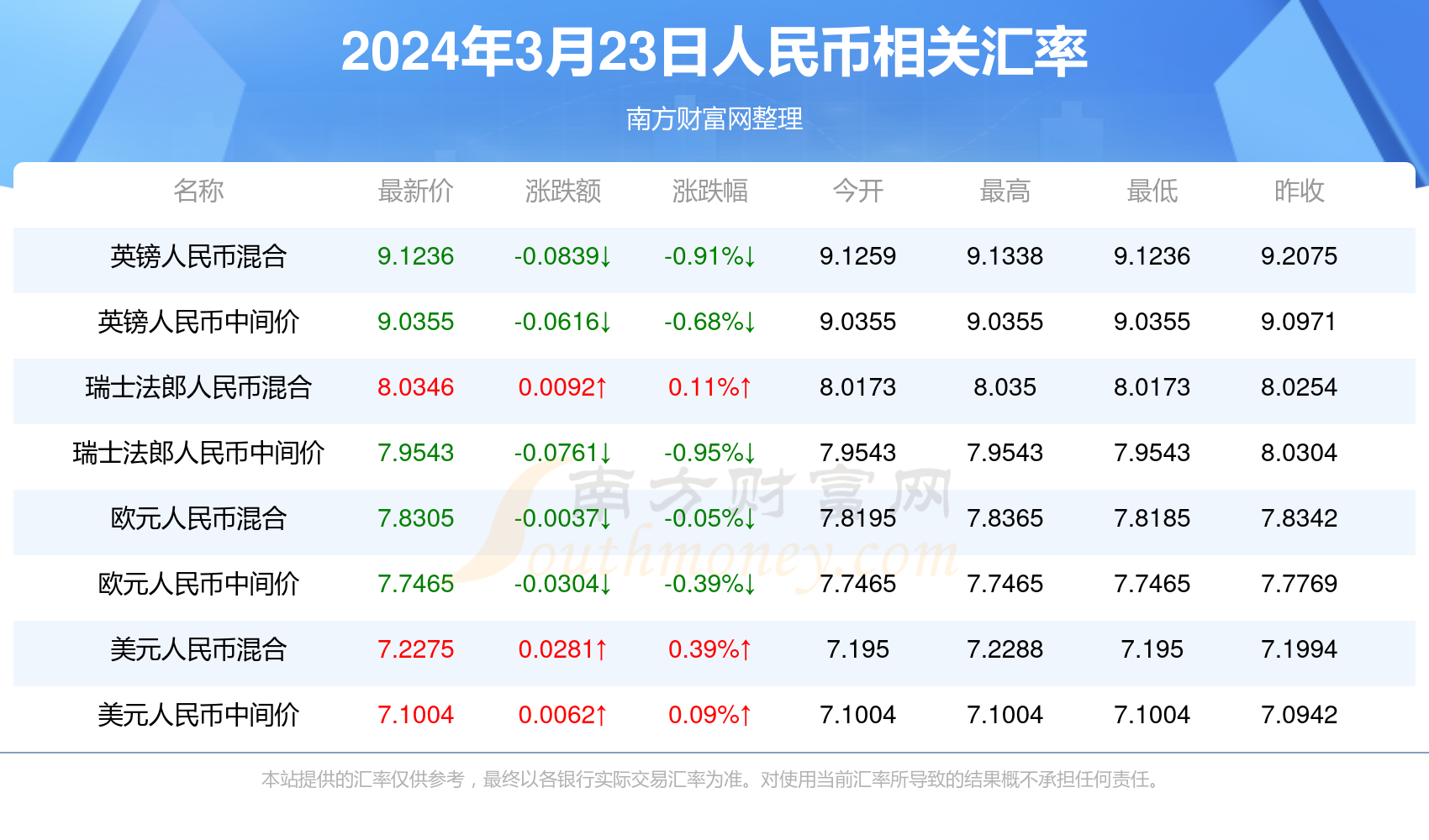 2024年新澳门天天开奖免费查询,快捷问题方案设计_1D39.134