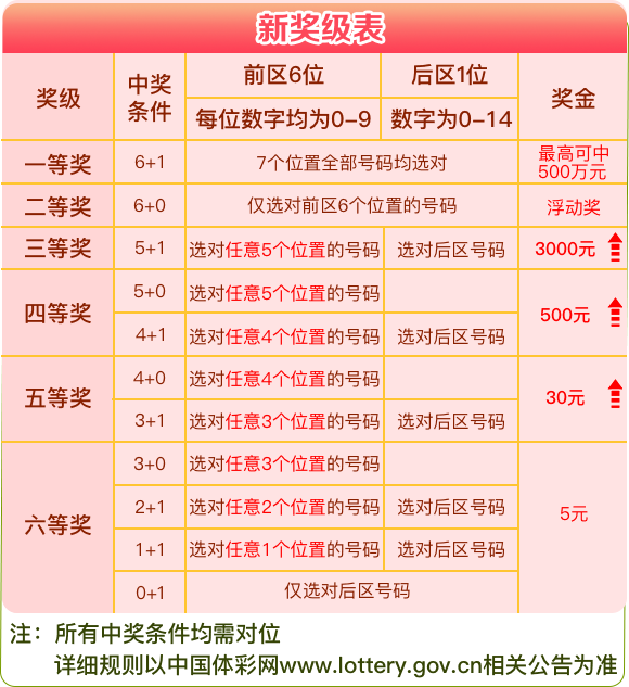 新澳天天开奖资料大全1050期,准确资料解释落实_Surface15.124