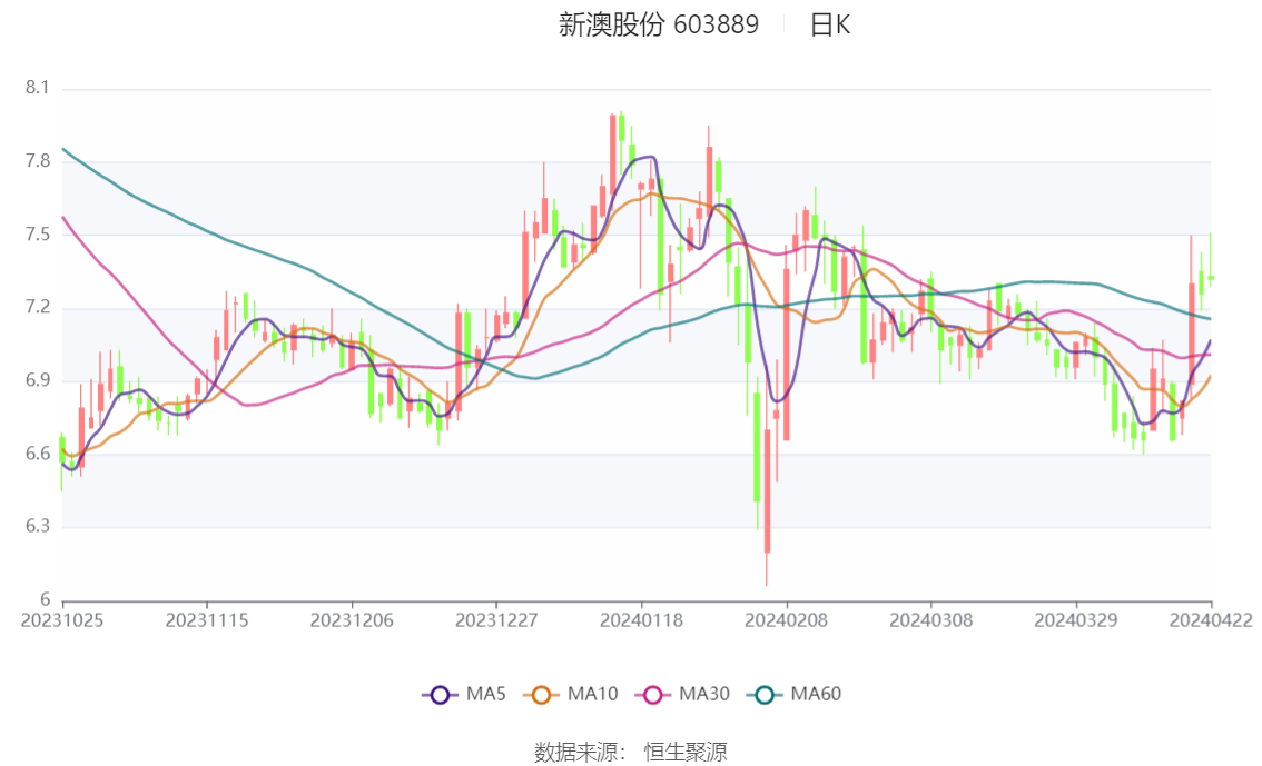 2024新澳最精准资料大全,实用性执行策略讲解_QHD49.749