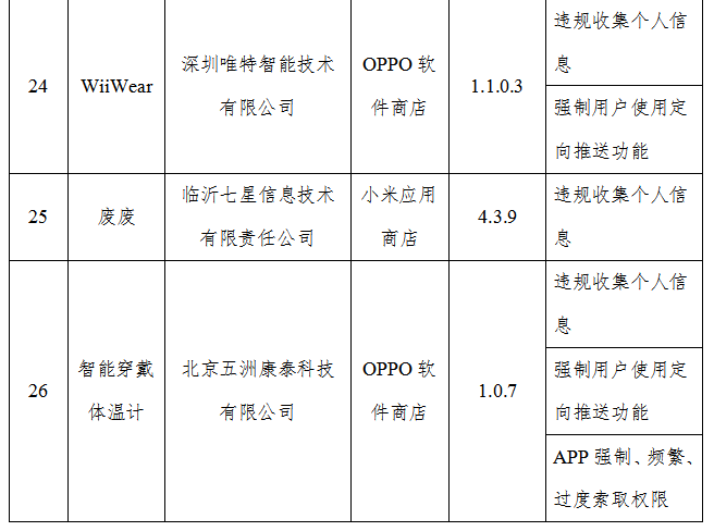 工信部通报，揭示27款App侵权问题，维护用户权益正当其时