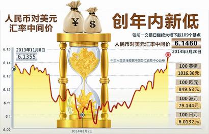 人民币中间价创14个月新低，背后的原因与影响分析