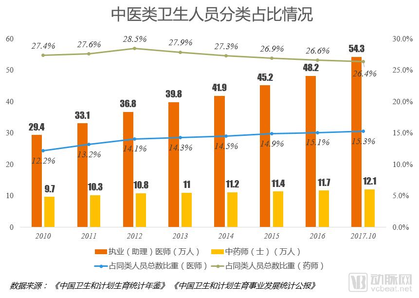 北京医药健康产业规模近万亿，蓬勃发展下的健康新动力