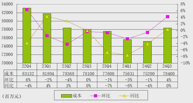 腾讯第三季度营收达1672亿元，业绩稳健增长背后的战略布局与创新驱动