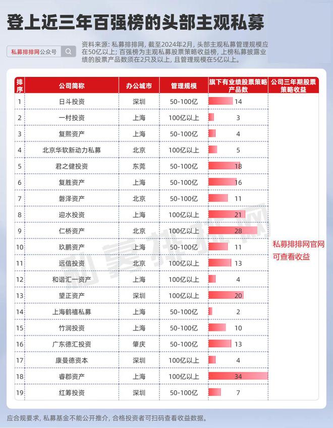 主观私募业绩分化，探究背后的因素与应对策略