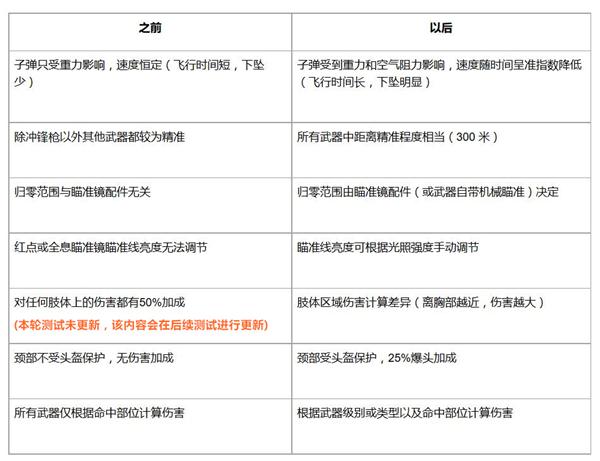 广东八二站最新版本更新内容深度解析