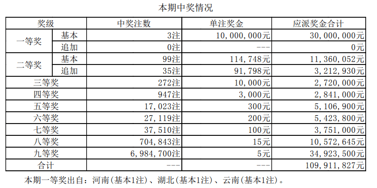 澳门新开奖结果及未来展望，探索2024年开奖记录的魅力与机遇