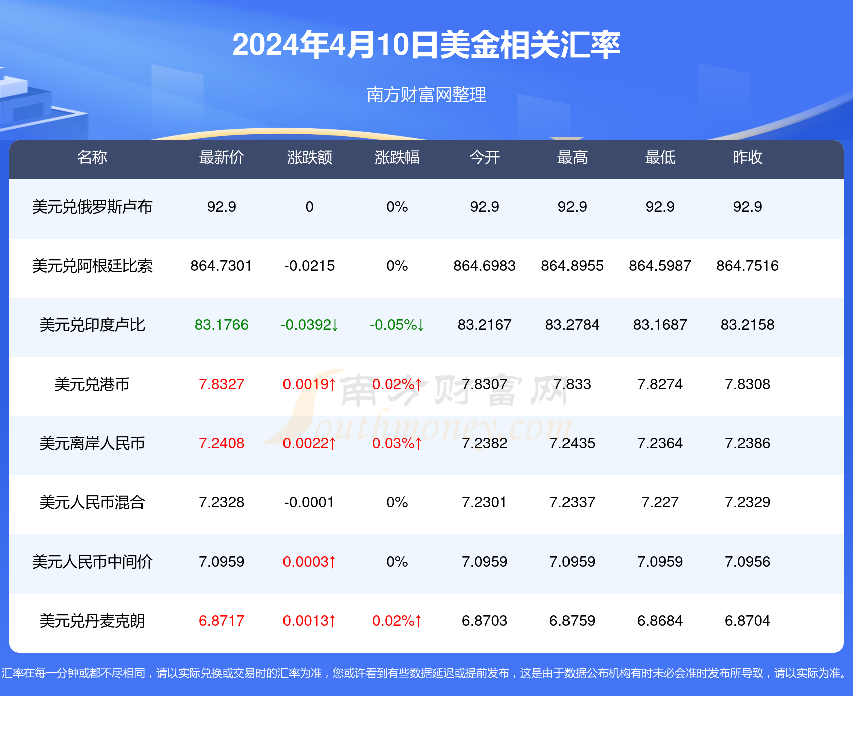 探索未来幸运之门，2024今晚新澳开奖号码揭秘