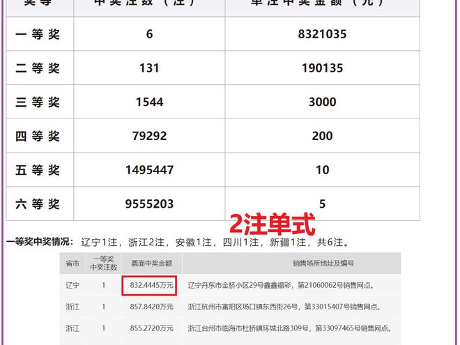 澳门六开奖结果2024年开奖分析与展望