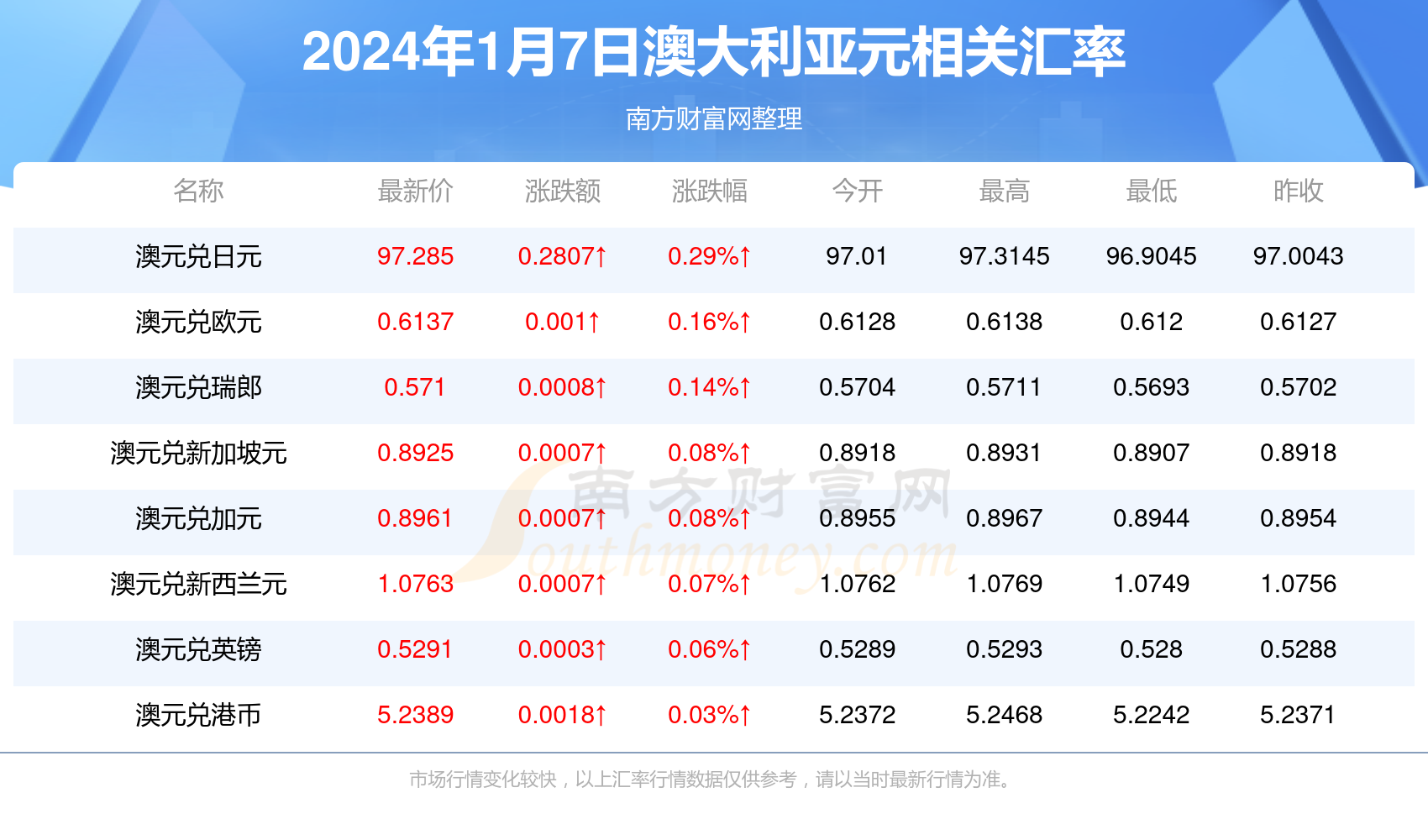 探索未来之门，关于新澳免费资料的深度解析（2024年展望）