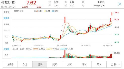 中国联通午后涨停，6G概念股引领市场新趋势