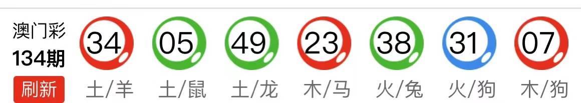 新澳天天开奖资料大全最新54期129期,前沿说明解析_4DM02.022