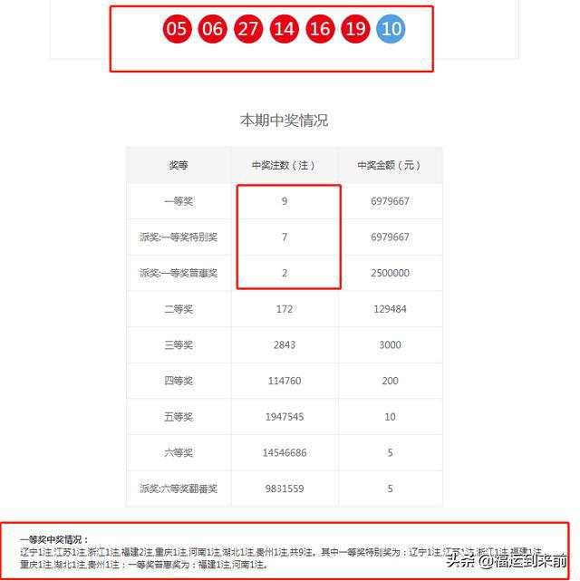 澳门六开奖结果2023开奖记录查询网站,核心全方优化路径_社群版89.47.87