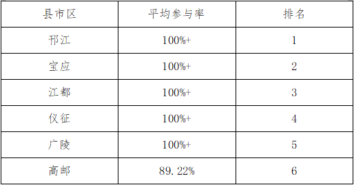 一码一肖100%的资料,团队管理优化法_顶级版76.19.23