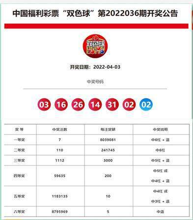 新奥今天开奖结果查询,科技成语分析模式_智能版63.75.26