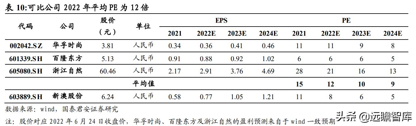 联系我们 第267页