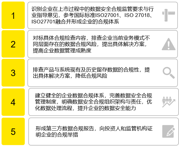 企业网络安全合规策略的制定方法与实践