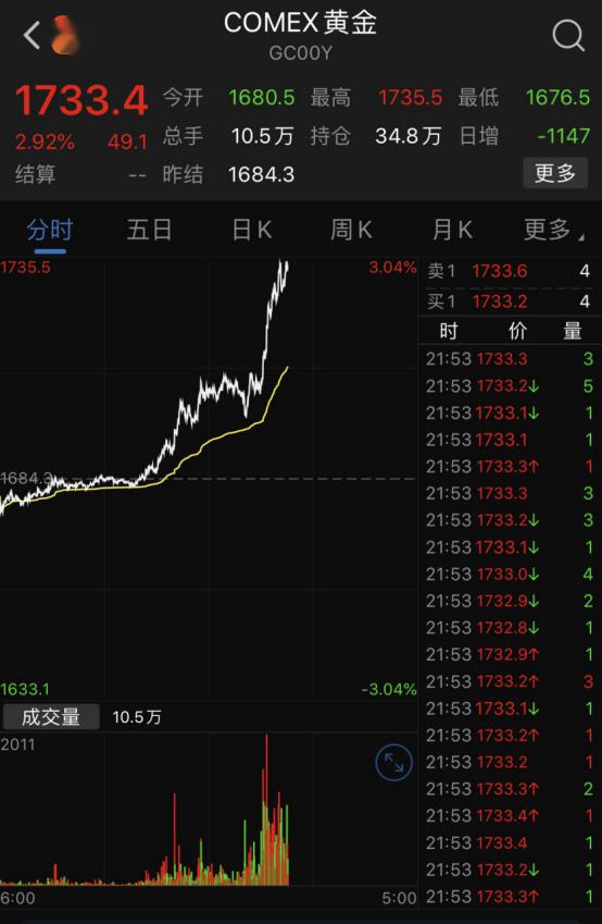 现货黄金大涨超50美元，市场走势深度分析与未来展望