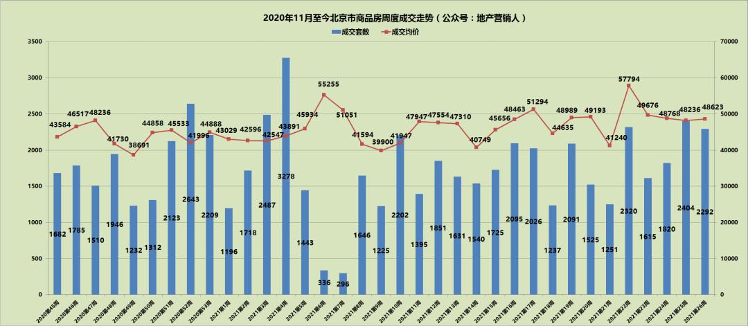 北京取消普宅和非普宅标准