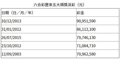 香港6合开奖结果 开奖记录2023