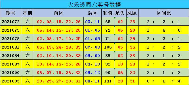 探索新澳门彩出号综合走势图，揭秘331斯之谜