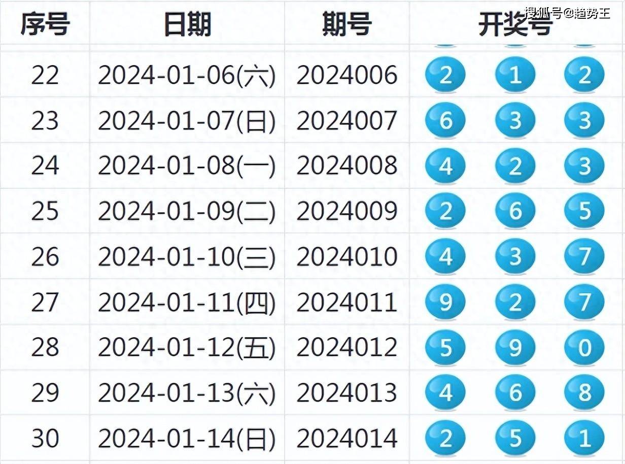 揭秘新奥历史第37期开奖记录，探寻幸运之门开启的未来之旅