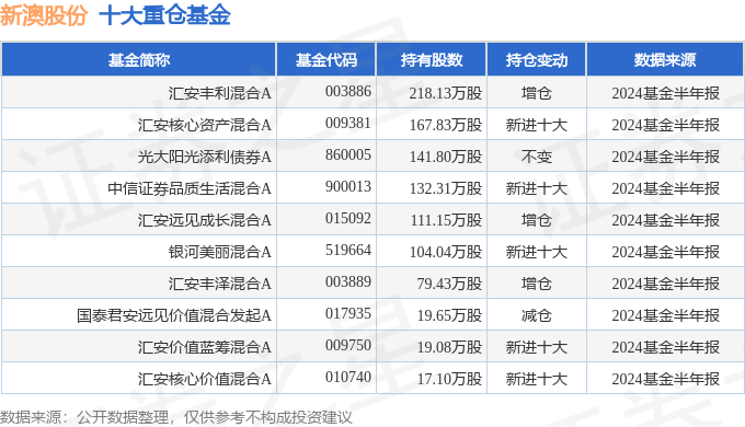 新澳2024年精准资料分析第126期深度解析