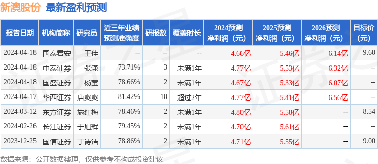 新澳第34期开奖结果分析及违法犯罪警示