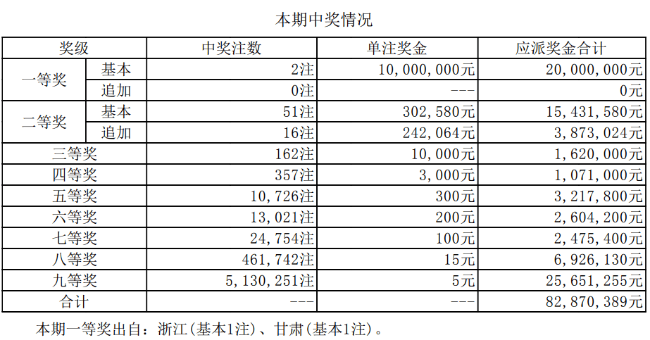 新澳历史开奖最新结果查询表解析及探索