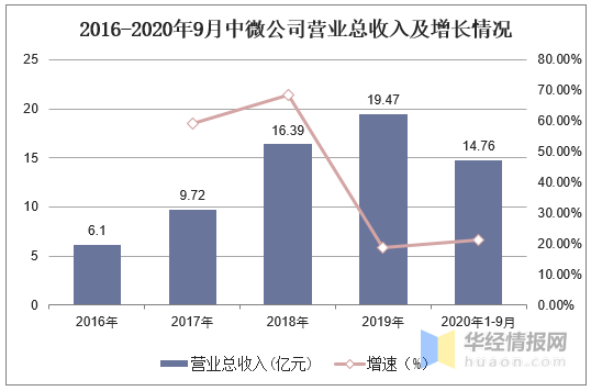 某公司第三季度财报发布，营收大幅增长，业绩亮眼表现突出