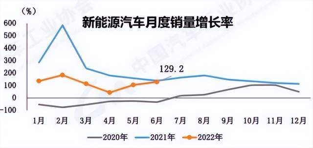 新能源汽车销量飙升，行业迎来发展新机遇