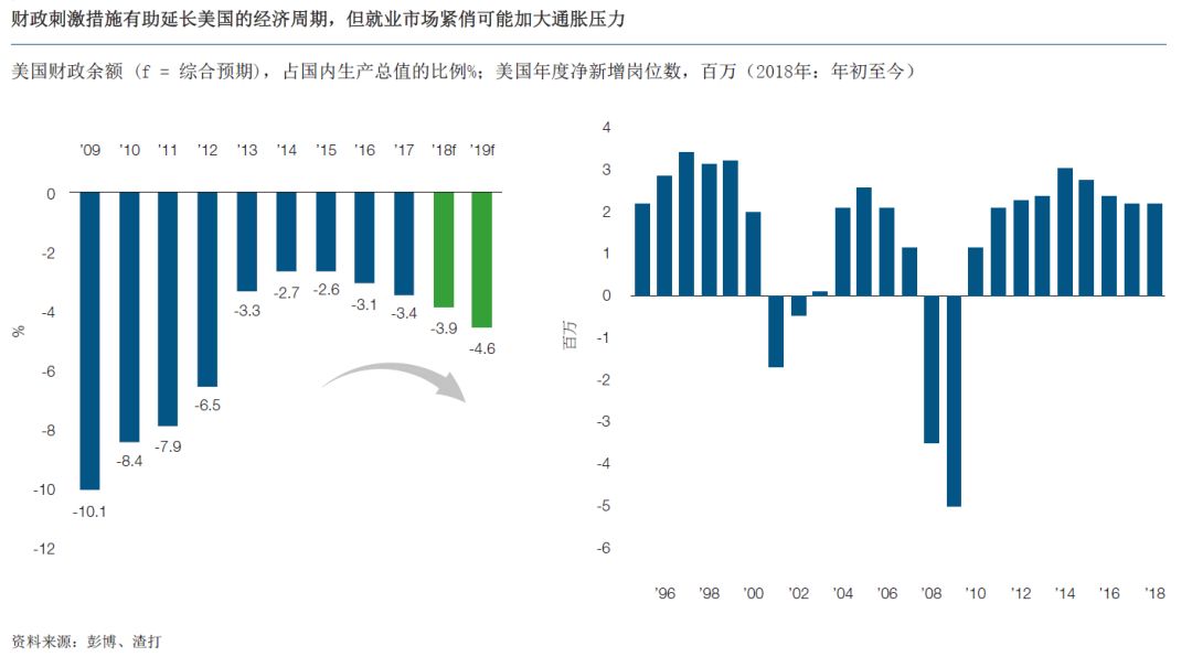 经济增长放缓背景下的投资强化策略，专家建议与未来展望分析