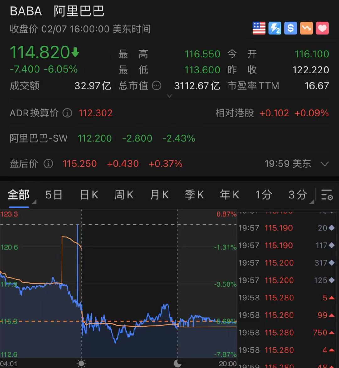 科技巨头巨额收购案创行业纪录，震撼宣布交易金额！