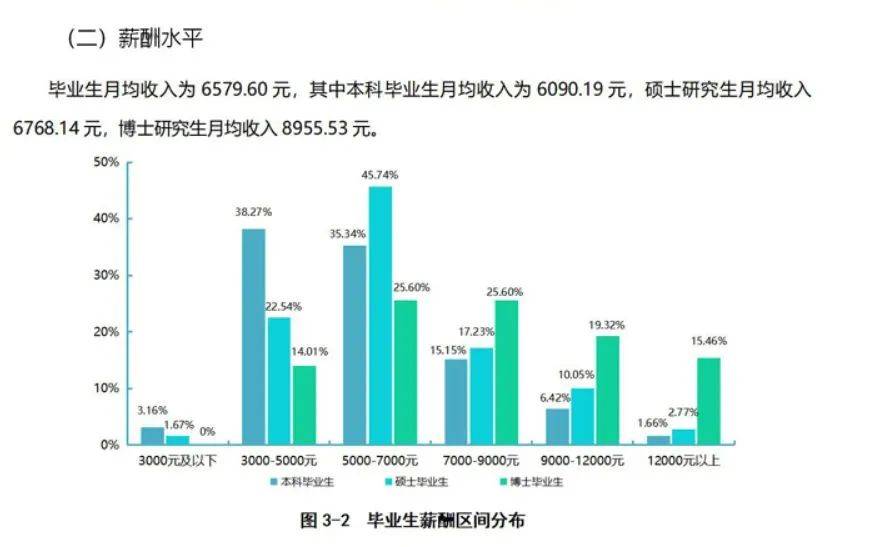 高校毕业生就业数据发布，平均薪资上涨趋势分析与展望