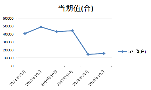 金秋十月拖拉机市场数据发布，揭示行业最新动态