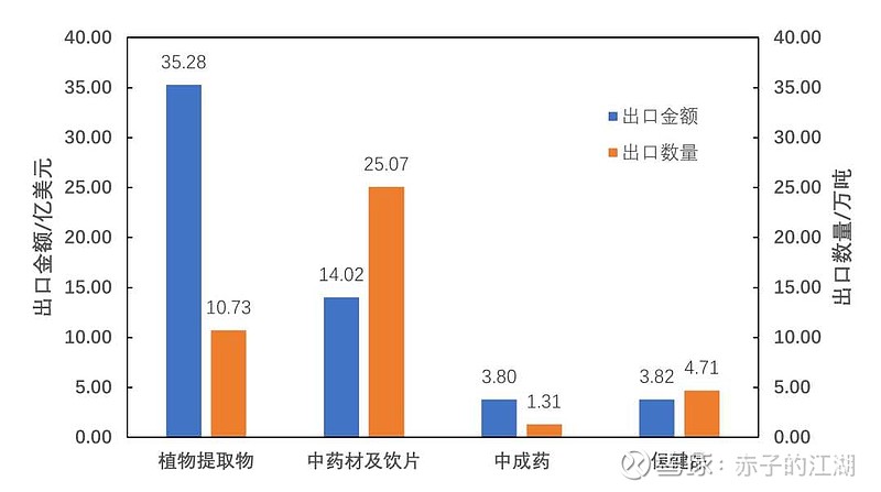 中医药国际化进程加速，出口增长势头强劲