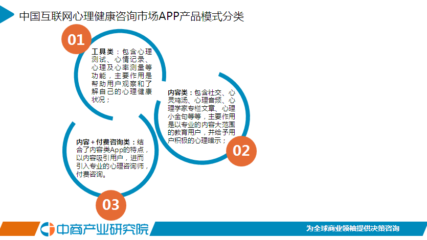 心理健康服务推广与咨询平台用户增长趋势解析