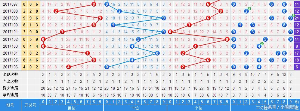 彩票数字奥秘揭秘，探寻特殊组合7777777与8888888的快速开奖之旅