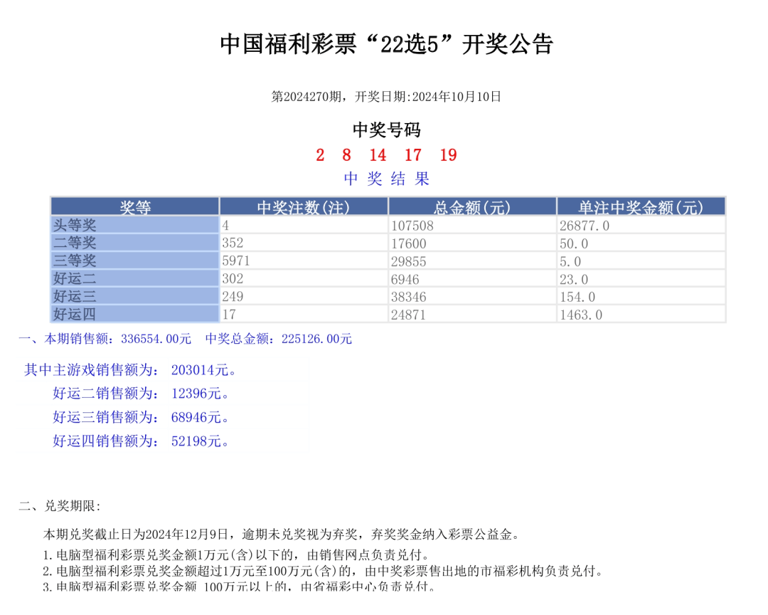 澳门六开奖号码查询表，预测未来开奖走势