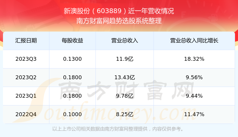 揭秘2024年新澳历史开奖记录全貌