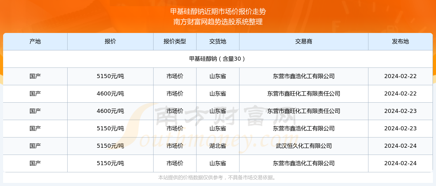 代理品牌 第229页