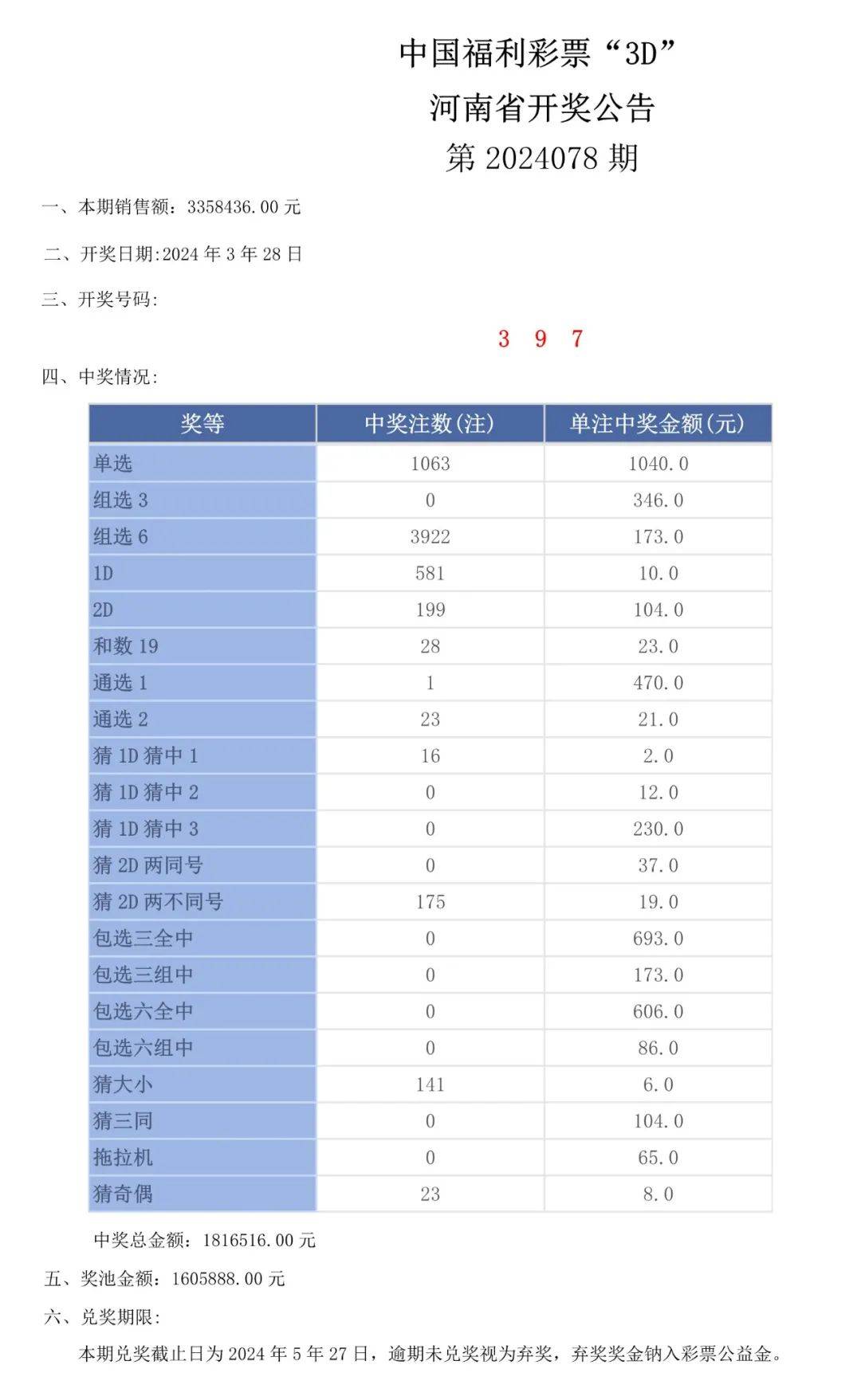 老澳门开奖结果2024开奖记录表