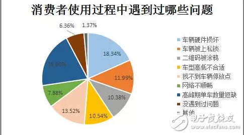 共享经济模式的安全隐患探究