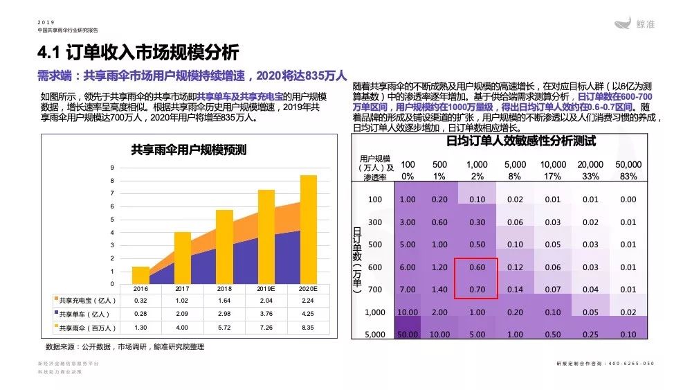 共享经济跨行业应用与影响探究