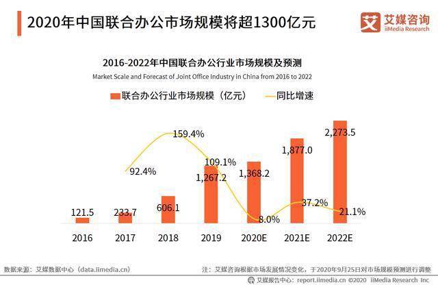 共享经济对中小企业的影响与挑战解析